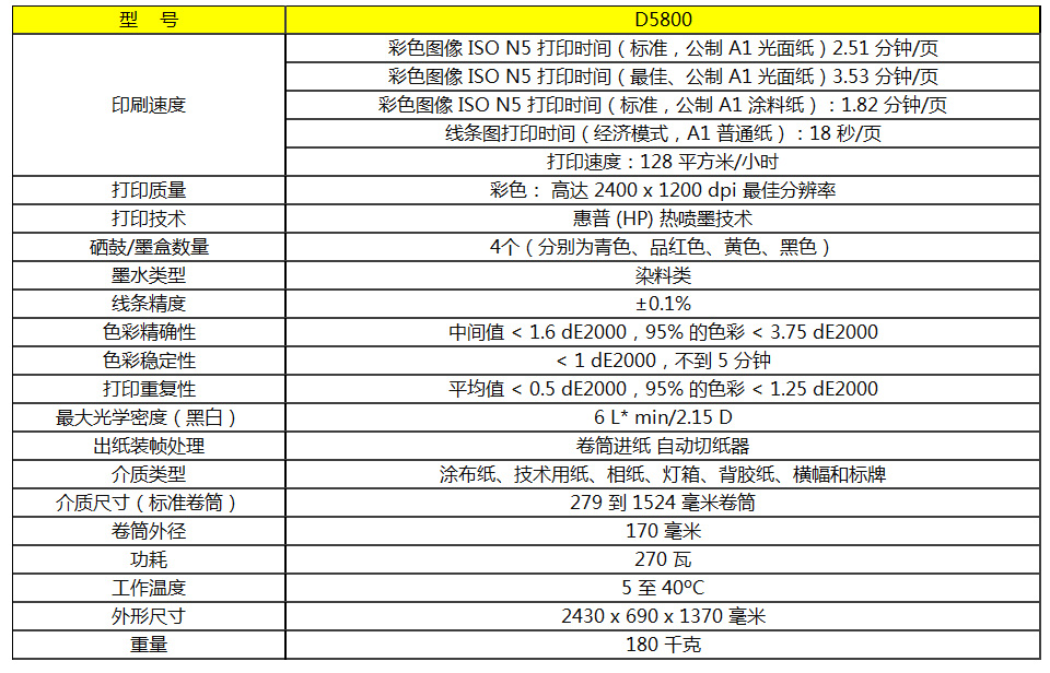 惠普D5800寫真機_07.jpg